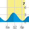 Crumpton tide chart for Wednesday, June 7, 2023