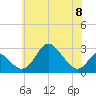 Crumpton tide chart for Thursday, June 8, 2023