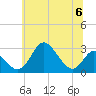 Crumpton tide chart for Thursday, July 6, 2023