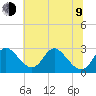 Crumpton tide chart for Sunday, July 9, 2023