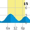 Crumpton tide chart for Tuesday, August 15, 2023