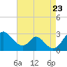 Crumpton tide chart for Wednesday, August 23, 2023