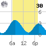 Crumpton tide chart for Wednesday, August 30, 2023