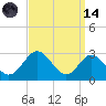 Crumpton tide chart for Thursday, September 14, 2023