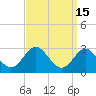 Crumpton tide chart for Friday, September 15, 2023