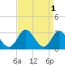Crumpton tide chart for Friday, September 1, 2023