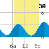 Crumpton tide chart for Saturday, September 30, 2023