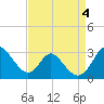 Crumpton tide chart for Monday, September 4, 2023