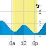 Crumpton tide chart for Tuesday, September 5, 2023