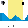 Crumpton tide chart for Wednesday, September 6, 2023