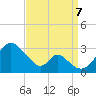 Crumpton tide chart for Thursday, September 7, 2023