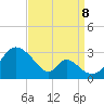 Crumpton tide chart for Friday, September 8, 2023