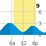 Crumpton tide chart for Monday, October 9, 2023
