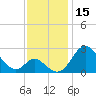 Crumpton tide chart for Wednesday, November 15, 2023