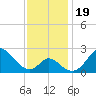 Crumpton tide chart for Sunday, November 19, 2023