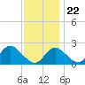 Crumpton tide chart for Wednesday, November 22, 2023
