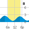 Crumpton tide chart for Wednesday, November 8, 2023