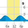 Crumpton tide chart for Thursday, November 9, 2023