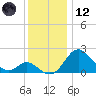 Crumpton tide chart for Tuesday, December 12, 2023