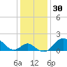 Crumpton tide chart for Saturday, December 30, 2023