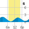 Crumpton tide chart for Wednesday, December 6, 2023