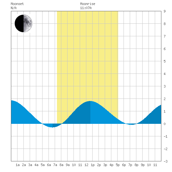 Crumpton tide chart for Wednesday, January 17, 2024