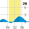 Crumpton tide chart for Saturday, January 20, 2024