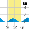 Crumpton tide chart for Tuesday, January 30, 2024