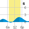 Crumpton tide chart for Saturday, January 6, 2024