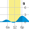 Crumpton tide chart for Tuesday, January 9, 2024