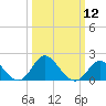 Crumpton tide chart for Tuesday, March 12, 2024