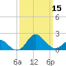 Crumpton tide chart for Friday, March 15, 2024