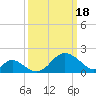 Crumpton tide chart for Monday, March 18, 2024
