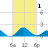 Crumpton tide chart for Friday, March 1, 2024
