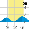 Crumpton tide chart for Wednesday, March 20, 2024