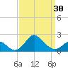 Crumpton tide chart for Saturday, March 30, 2024