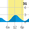 Crumpton tide chart for Sunday, March 31, 2024