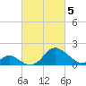Crumpton tide chart for Tuesday, March 5, 2024