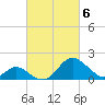 Crumpton tide chart for Wednesday, March 6, 2024