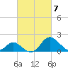 Crumpton tide chart for Thursday, March 7, 2024
