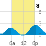 Crumpton tide chart for Friday, March 8, 2024
