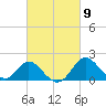 Crumpton tide chart for Saturday, March 9, 2024