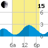 Crumpton tide chart for Monday, April 15, 2024