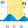 Crumpton tide chart for Tuesday, April 23, 2024