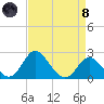 Crumpton tide chart for Monday, April 8, 2024