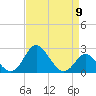 Crumpton tide chart for Tuesday, April 9, 2024