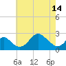 Crumpton tide chart for Tuesday, May 14, 2024
