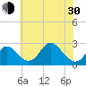 Crumpton tide chart for Thursday, May 30, 2024