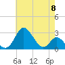 Crumpton tide chart for Wednesday, May 8, 2024