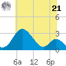 Crumpton tide chart for Friday, June 21, 2024